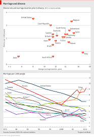 Daily Chart When The Embers Grow Cold The Economist
