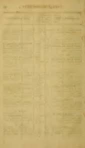 Official register of the United States ..