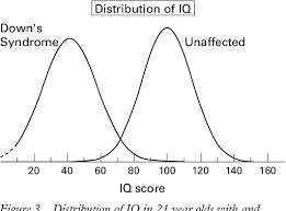 Figure 3 From Natural History Of Down S Syndrome A Brief Review For Those Involved In Antenatal Screening Semantic Scholar