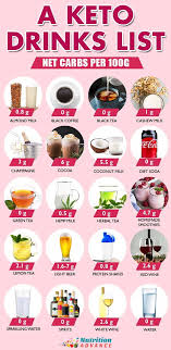 The Best Low Carb Drinks And Ones To Avoid Keto Drink Diet Drinks Milk Diet