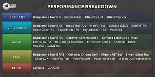 Experience industry leading adjustability with titleist surefit® cg and surefit® hosel, providing the best possible fit for golfers of all skill levels. Ranking Titleist Golf Balls Promotions