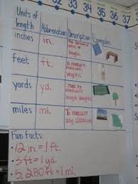 List Of Length Anchor Chart Pictures And Length Anchor Chart