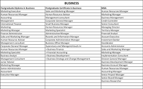 Employment Pathway Uunz
