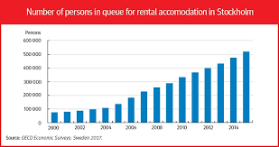 inequality can sweden reconquer utopia oecd observer