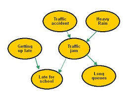 نتیجه جستجوی لغت [causal] در گوگل