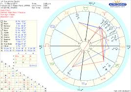 Astrology Charts Jesus Birth The Course Of The Antichrist