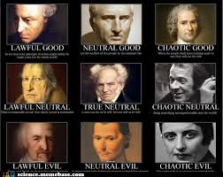 Philosophers Alignment Chart Chart Philosophy