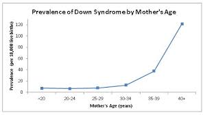 Data And Statistics On Down Syndrome Cdc