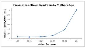 data and statistics on down syndrome cdc