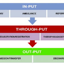 Pdf Emergency Department Triage Why And How