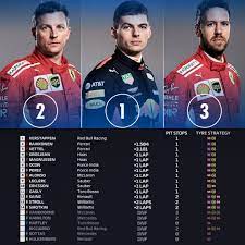 Formula One Access Su Instagram Max Verstappen Wins A Dramatic Austrian Gp As Both Mercedes Retire And Sebastian Vettel Retakes The Championship Lead W