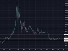 Bitcoin halving or sometimes also known as the halvening, refers to the reduction of block reward to miners by half. Bitcoin Every Time You Hit Resistance It Becomes A Little Bit Weaker Coin Rivet