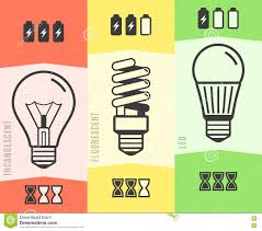 Light Bulb Efficiency Comparison Chart Infographic Vector