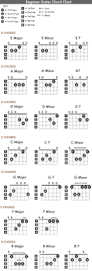 Printable Chord Chart The Great Guitar Lesson Aggregator