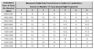 Faq Daily Flight Duty Time Limitations Un Augmented