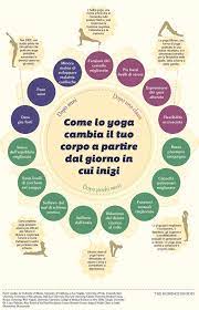 Tutti noi viviamo delle emozioni che spesso portano a reazioni troppo istintive. Benefici Dello Yoga Yoganostress