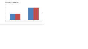How To Add Data Label For A Bar Chart In Ppt Using Poi And