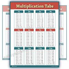 Young And Refined Learning Multiplication Table Tabs Red