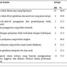 This is an assignment given by our lecturer. Size Of The Arab Middle Class Download Scientific Diagram