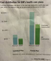 Obamacare Hits George Washington University