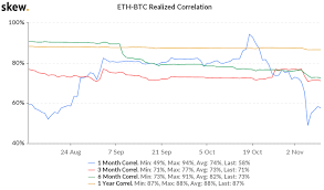 Bitcoin price prediction for september 2021 the bitcoin price is forecasted to reach $52,252.678 by the beginning of september 2021. What Will Drive The Bitcoin Price In 2021 Trading Education
