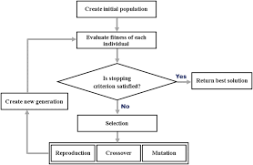If estimated value (ev) available. Strength Evaluation Of Granite Block Samples With Different Predictive Models Springerlink