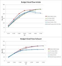 Budget Heads 800 Third Generation F Body Message Boards