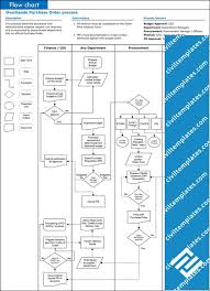Process Flow Chart Template Xls Process Flow Chart
