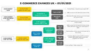 It's currently a bit busy. Brexit Vat And Customs Duty Prepare Now Accountancy Europe