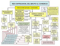 Últimas noticias, fotos, y videos de perú y el mundo en el comercio perú. Grupo El Comercio Wikipedia La Enciclopedia Libre
