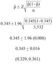 Confidence Intervals Confidence Interval Math Interactive Math Interactive Notebook