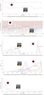 To The Limit Dynamic Range And The Loudness War