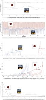 To The Limit Dynamic Range And The Loudness War