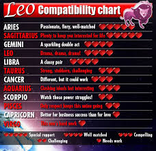 Aries Love Chart Www Bedowntowndaytona Com