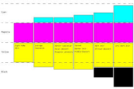 Cmyk Skin Tone Colour Balance Chart Thisismo Colors For