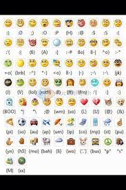 How To Type Your Own Emoji S How To Make Emoticons Emoticon Facebook Emoticons