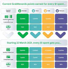 The accor plus program membership is recognised at over 800 hotels and 1100 restaurants throughout the asia pacific region, countries include: Grabrewards Grab Loyalty Programme Grab Sg