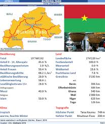 Dued to the lesser rain the best time for traveling is from november to april. Raonline Edu Geografie Afrika Burkina Faso Klima Landwirtschaft