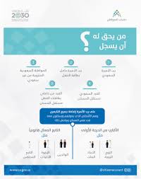 وقال البرنامج عبر خدمة المستفيدين بموقع تويتر: Ø­Ø³Ø§Ø¨ Ø§Ù„Ù…ÙˆØ§Ø·Ù† On Twitter ØªØ¹Ø± Ù Ø¹Ù„Ù‰ Ù…Ù† ÙŠØ­Ù‚ Ù„Ù‡ Ø§Ù„ØªØ³Ø¬ÙŠÙ„ ÙÙŠ Ø­Ø³Ø§Ø¨ Ø§Ù„Ù…ÙˆØ§Ø·Ù† Ùˆ Ù…Ù† ÙŠÙ„Ø²Ù… Ø¥Ø¶Ø§ÙØªÙ‡Ù… ÙƒØªØ§Ø¨Ø¹ÙŠÙ†