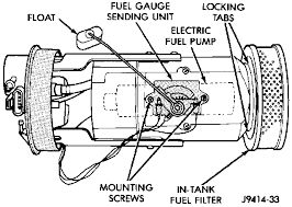 Whether or not you have it depends. 2003 Dodge Grand Caravan Fuel Filter Diagram 1991 Fleetwood Bounder Wiring Diagram Fuses Boxs Pujaan Hati Jeanjaures37 Fr
