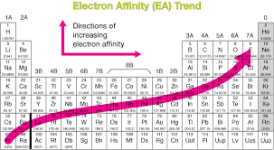 Maybe you would like to learn more about one of these? Periodic Trends