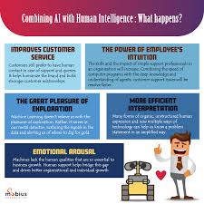 Combining Ai With Human Intelligence What Happens Ai Robotics Workingwithrobots Datascience Artificia Business Intelligence Data Science Deep Learning