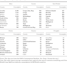 I completely finished the food in minutes because it was so good. Table 2 From The Columbian Exchange A History Of Disease Food And Ideas Semantic Scholar