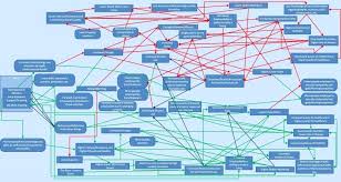 Media Flowchart Template Entreprenons Me