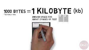 Definition of kilobyte in the definitions.net dictionary. Computer Skills Course Bits Bytes Kilobytes Megabytes Gigabytes Terabytes Old Version Youtube