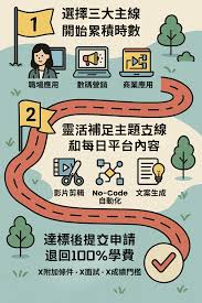 一文睇晒】DotAI 推出全港首個免費AI 課程AI-in-One 成長計劃 ...