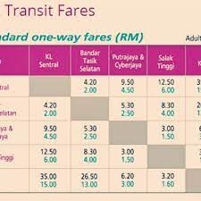 Klia ekspres dan klia transit menggabungkan layanannya dan akan mengoperasikan jadwal layanan yang terbatas mulai tidak perlu menukar tiket fisik klia ekspres, masuklah langsung dengan qr code yang tertera pada voucher anda. Jadual Dan Harga Baharu Tiket Erl