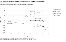 Take a sneak peak at the movies coming out this week (8/12) mondays at the movies: Economic Outlook Europe Q2 2021 The Path To A Strong Restart S P Global Ratings