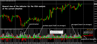 Instead, what you'll get are educational videos on price action trading, stocks, forex, and technical analysis. Forex Vsa Indicator Chance To Trade Together With The Market Maker