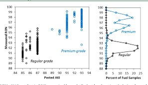 Figure 1 From The Effect Of Compression Ratio Fuel Octane